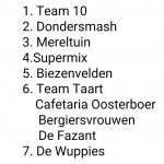 5stratenvolleybal